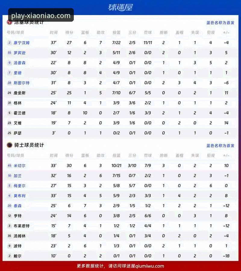 骑士惨败湖人深度分析：阿特金森赛后全面复盘，防守短板凸显